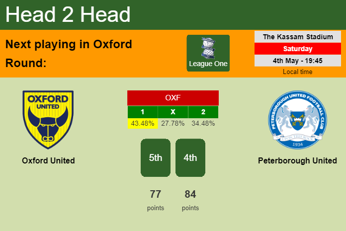 H2H, prediction of Oxford United vs Peterborough United with odds, preview, pick, kick-off time 04-05-2024 - League One
