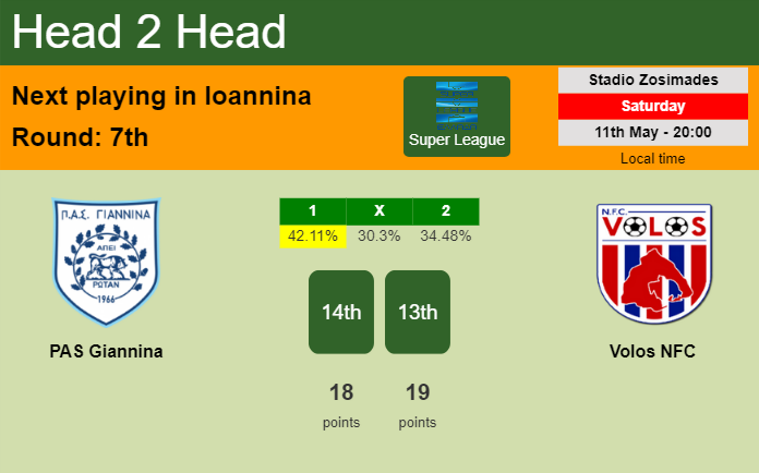 H2H, prediction of PAS Giannina vs Volos NFC with odds, preview, pick, kick-off time 11-05-2024 - Super League