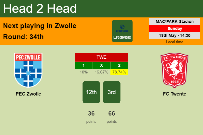 H2H, prediction of PEC Zwolle vs FC Twente with odds, preview, pick, kick-off time 19-05-2024 - Eredivisie