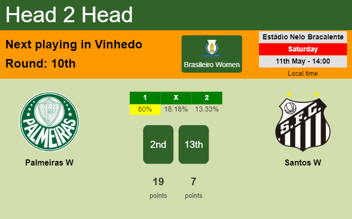 H2H, prediction of Palmeiras W vs Santos W with odds, preview, pick, kick-off time 11-05-2024 - Brasileiro Women