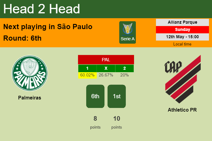 H2H, prediction of Palmeiras vs Athletico PR with odds, preview, pick, kick-off time 12-05-2024 - Serie A