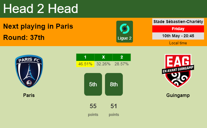 H2H, prediction of Paris vs Guingamp with odds, preview, pick, kick-off time 10-05-2024 - Ligue 2