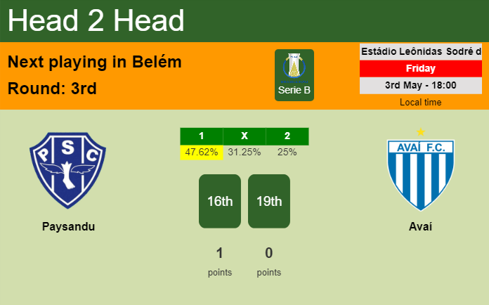 H2H, prediction of Paysandu vs Avaí with odds, preview, pick, kick-off time 03-05-2024 - Serie B