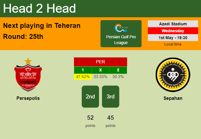 H2H, prediction of Persepolis vs Sepahan with odds, preview, pick, kick-off time 01-05-2024 - Persian Gulf Pro League