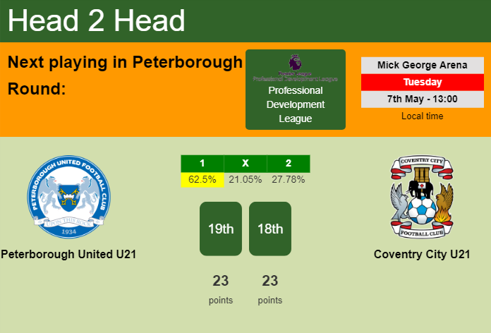 H2H, prediction of Peterborough United U21 vs Coventry City U21 with odds, preview, pick, kick-off time 07-05-2024 - Professional Development League