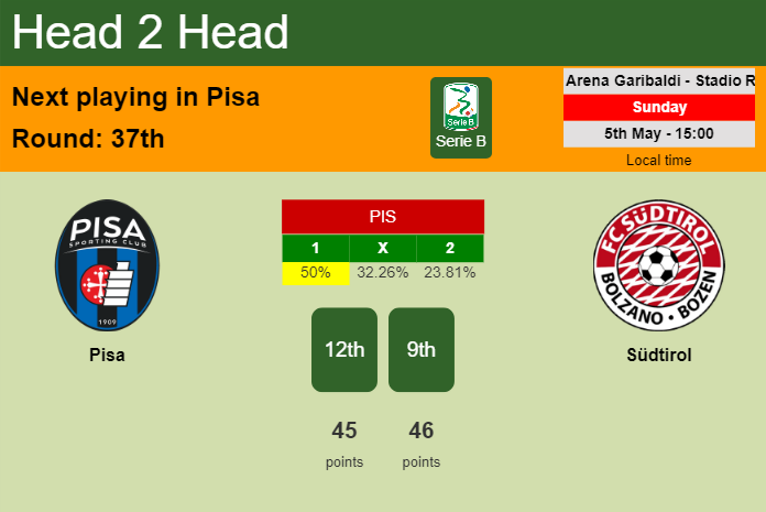 H2H, prediction of Pisa vs Südtirol with odds, preview, pick, kick-off time 05-05-2024 - Serie B