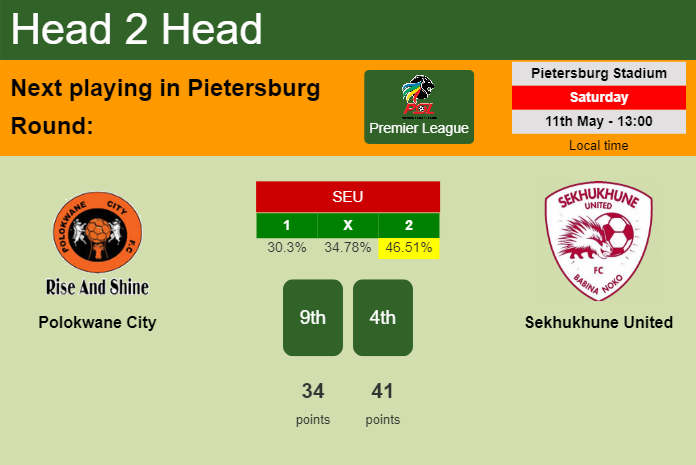 H2H, prediction of Polokwane City vs Sekhukhune United with odds, preview, pick, kick-off time 11-05-2024 - Premier League