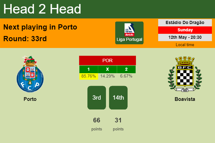 H2H, prediction of Porto vs Boavista with odds, preview, pick, kick-off time 12-05-2024 - Liga Portugal