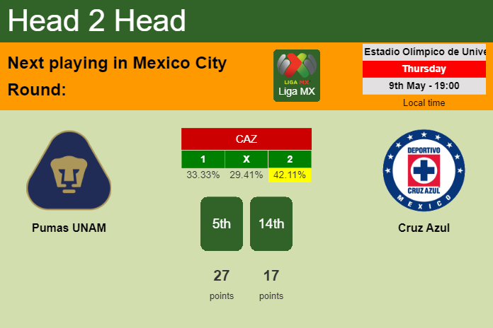 H2H, prediction of Pumas UNAM vs Cruz Azul with odds, preview, pick, kick-off time 09-05-2024 - Liga MX