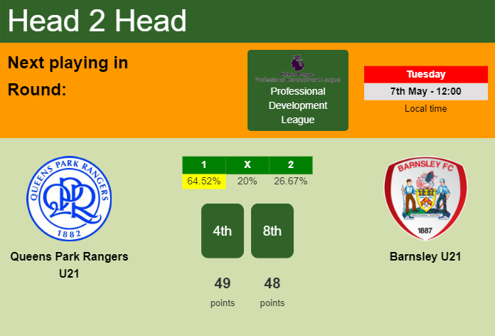 H2H, prediction of Queens Park Rangers U21 vs Barnsley U21 with odds, preview, pick, kick-off time - Professional Development League