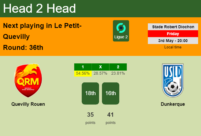 H2H, prediction of Quevilly Rouen vs Dunkerque with odds, preview, pick, kick-off time 03-05-2024 - Ligue 2