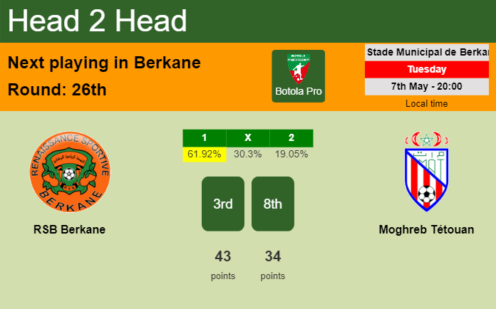 H2H, prediction of RSB Berkane vs Moghreb Tétouan with odds, preview, pick, kick-off time 07-05-2024 - Botola Pro