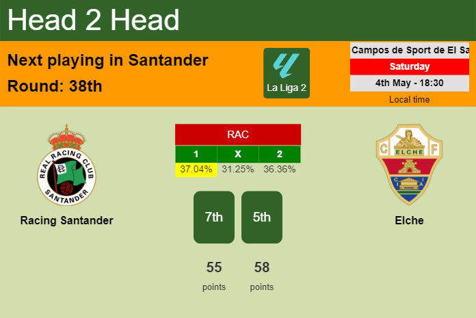 H2H, prediction of Racing Santander vs Elche with odds, preview, pick, kick-off time 04-05-2024 - La Liga 2