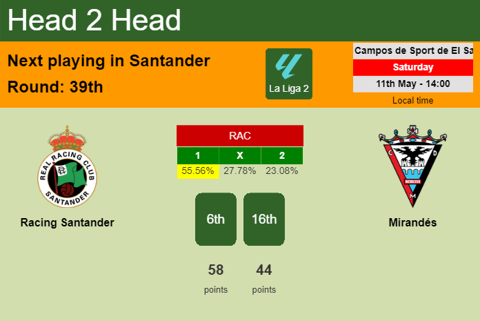 H2H, prediction of Racing Santander vs Mirandés with odds, preview, pick, kick-off time 11-05-2024 - La Liga 2
