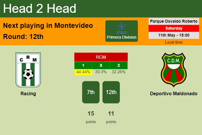 H2H, prediction of Racing vs Deportivo Maldonado with odds, preview, pick, kick-off time 11-05-2024 - Primera Division