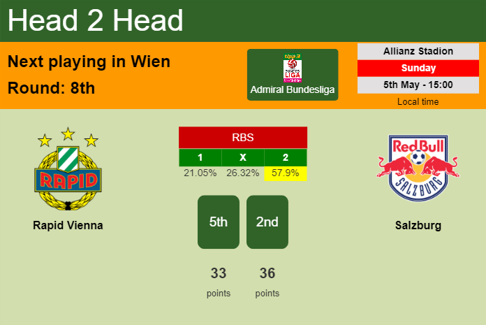 H2H, prediction of Rapid Vienna vs Salzburg with odds, preview, pick, kick-off time 05-05-2024 - Admiral Bundesliga