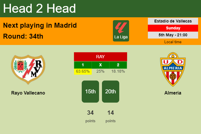 H2H, prediction of Rayo Vallecano vs Almería with odds, preview, pick, kick-off time 05-05-2024 - La Liga