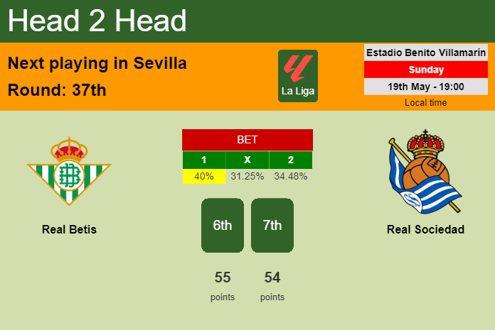 H2H, prediction of Real Betis vs Real Sociedad with odds, preview, pick, kick-off time 19-05-2024 - La Liga