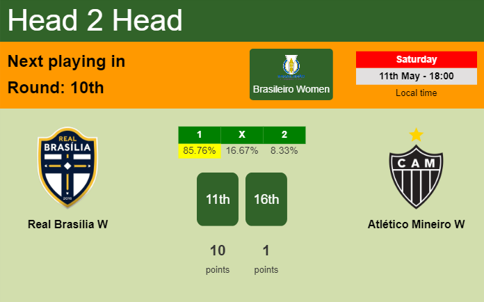 H2H, prediction of Real Brasília W vs Atlético Mineiro W with odds, preview, pick, kick-off time - Brasileiro Women