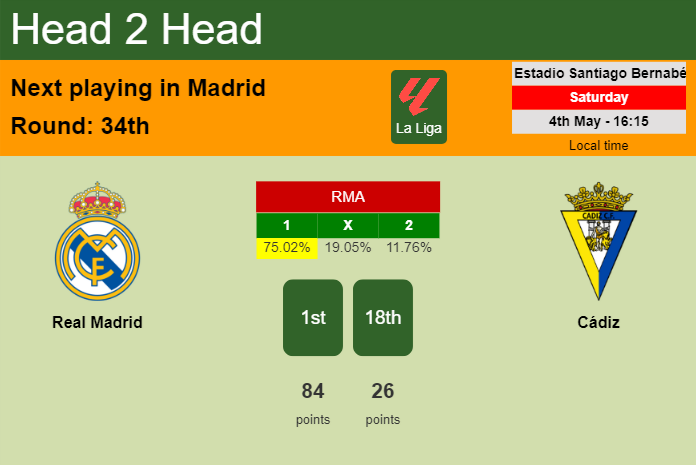 H2H, prediction of Real Madrid vs Cádiz with odds, preview, pick, kick-off time 04-05-2024 - La Liga