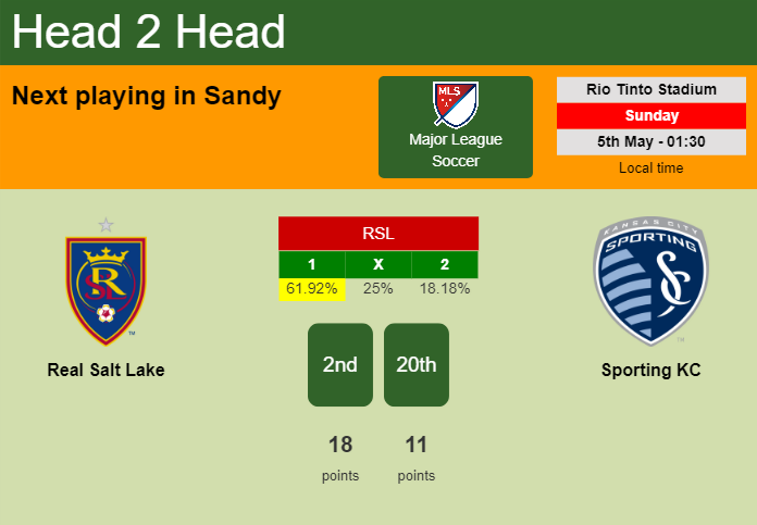 H2H, prediction of Real Salt Lake vs Sporting KC with odds, preview, pick, kick-off time 04-05-2024 - Major League Soccer