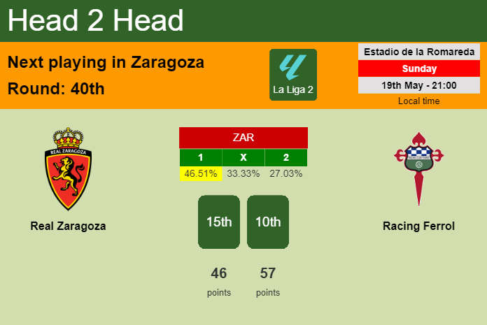 H2H, prediction of Real Zaragoza vs Racing Ferrol with odds, preview, pick, kick-off time 19-05-2024 - La Liga 2