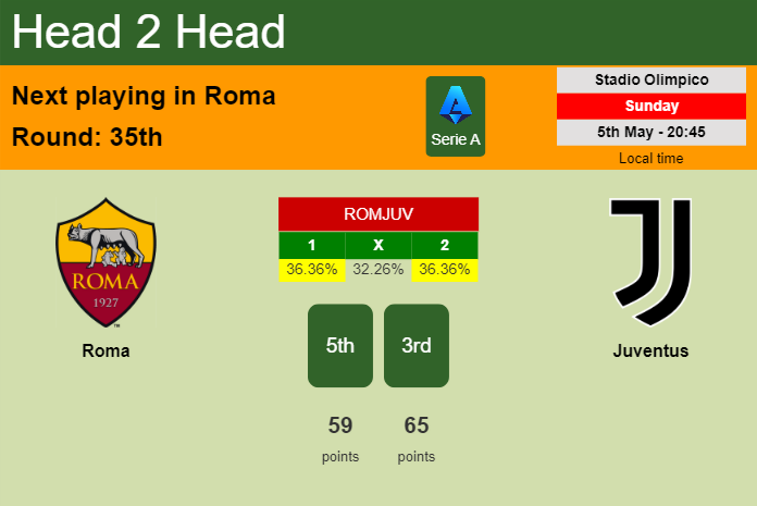 H2H, prediction of Roma vs Juventus with odds, preview, pick, kick-off time 05-05-2024 - Serie A