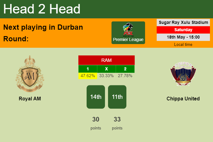 H2H, prediction of Royal AM vs Chippa United with odds, preview, pick, kick-off time 18-05-2024 - Premier League