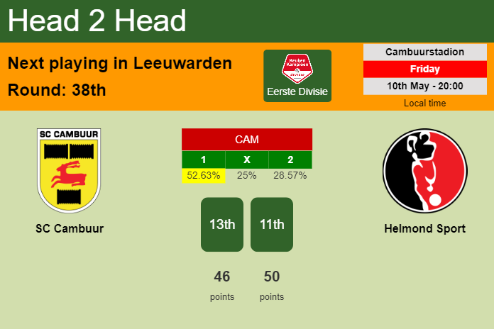 H2H, prediction of SC Cambuur vs Helmond Sport with odds, preview, pick, kick-off time 10-05-2024 - Eerste Divisie