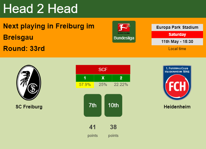 H2H, prediction of SC Freiburg vs Heidenheim with odds, preview, pick, kick-off time 11-05-2024 - Bundesliga