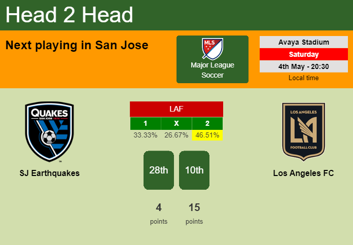 H2H, prediction of SJ Earthquakes vs Los Angeles FC with odds, preview, pick, kick-off time 04-05-2024 - Major League Soccer