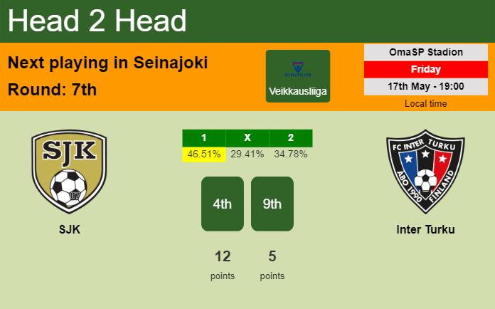 H2H, prediction of SJK vs Inter Turku with odds, preview, pick, kick-off time 17-05-2024 - Veikkausliiga
