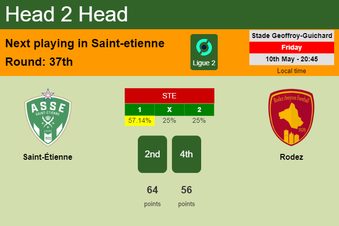 H2H, prediction of Saint-Étienne vs Rodez with odds, preview, pick, kick-off time 10-05-2024 - Ligue 2