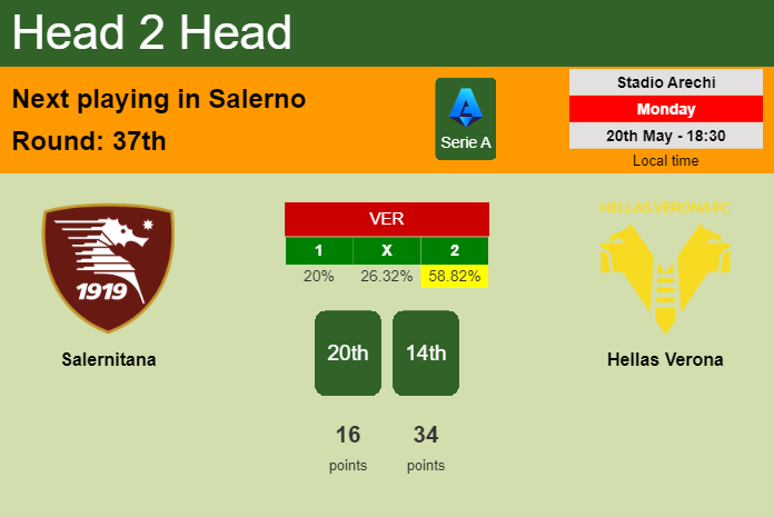 H2H, prediction of Salernitana vs Hellas Verona with odds, preview, pick, kick-off time 20-05-2024 - Serie A