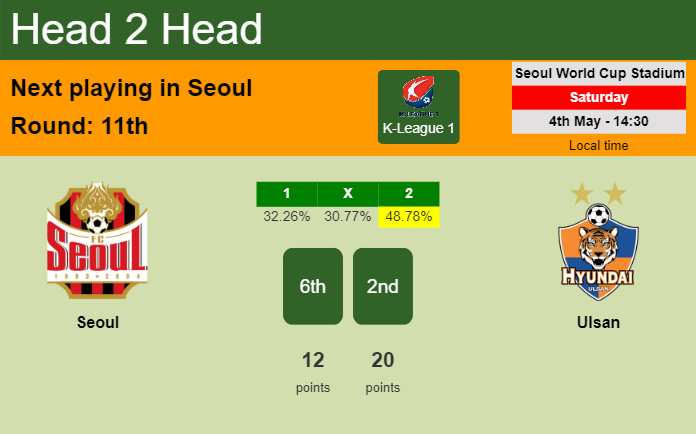 H2H, prediction of Seoul vs Ulsan with odds, preview, pick, kick-off time 04-05-2024 - K-League 1