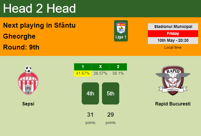 H2H, prediction of Sepsi vs Rapid Bucuresti with odds, preview, pick, kick-off time 10-05-2024 - Liga 1