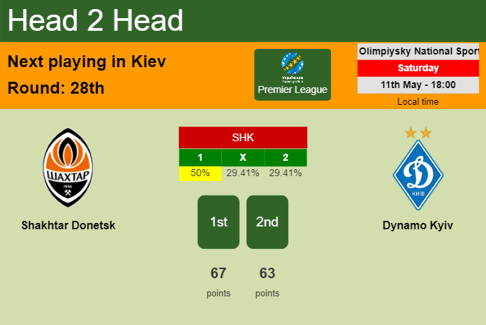H2H, prediction of Shakhtar Donetsk vs Dynamo Kyiv with odds, preview, pick, kick-off time 11-05-2024 - Premier League