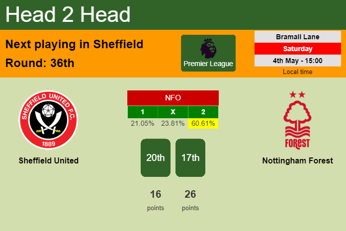 H2H, prediction of Sheffield United vs Nottingham Forest with odds, preview, pick, kick-off time 04-05-2024 - Premier League