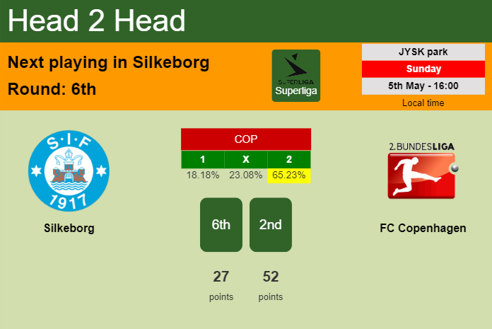 H2H, prediction of Silkeborg vs FC Copenhagen with odds, preview, pick, kick-off time 05-05-2024 - Superliga
