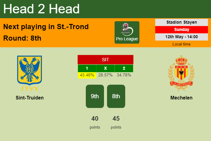 H2H, prediction of Sint-Truiden vs Mechelen with odds, preview, pick, kick-off time 12-05-2024 - Pro League