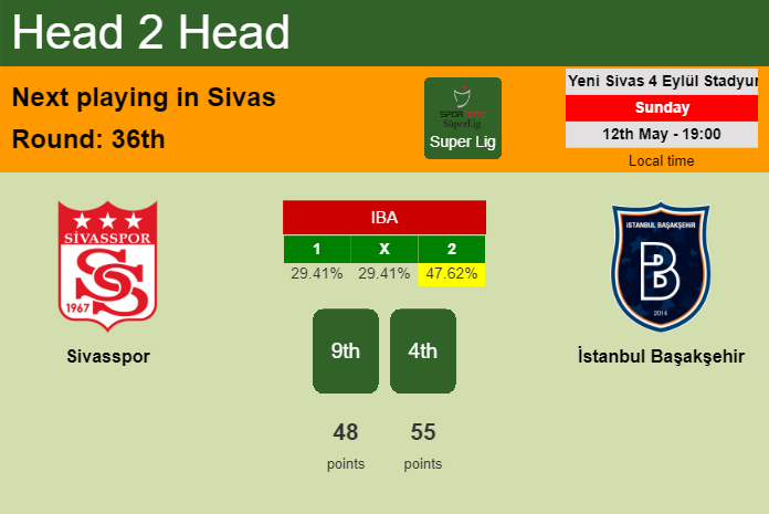 H2H, prediction of Sivasspor vs İstanbul Başakşehir with odds, preview, pick, kick-off time 12-05-2024 - Super Lig