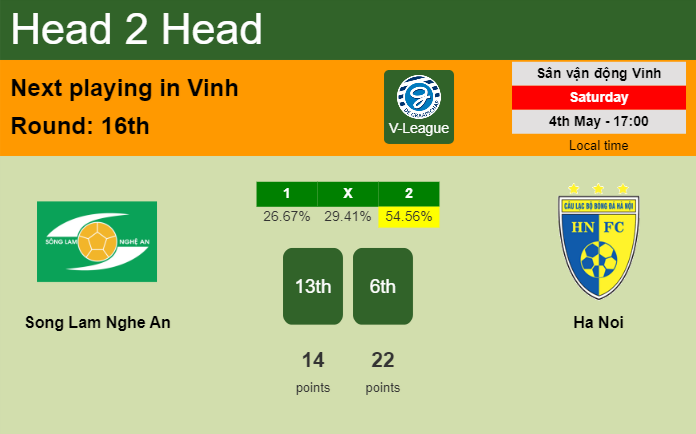 H2H, prediction of Song Lam Nghe An vs Ha Noi with odds, preview, pick, kick-off time 04-05-2024 - V-League