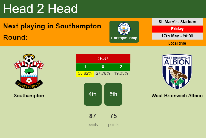 H2H, prediction of Southampton vs West Bromwich Albion with odds, preview, pick, kick-off time 17-05-2024 - Championship