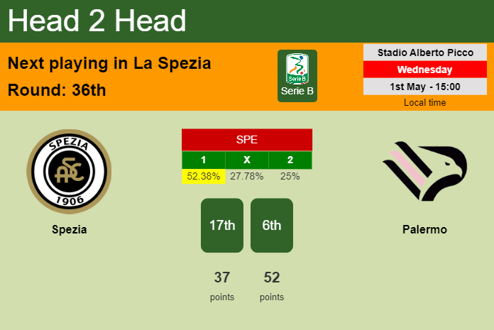 H2H, prediction of Spezia vs Palermo with odds, preview, pick, kick-off time 01-05-2024 - Serie B