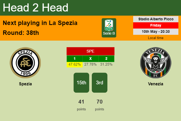 H2H, prediction of Spezia vs Venezia with odds, preview, pick, kick-off time 10-05-2024 - Serie B