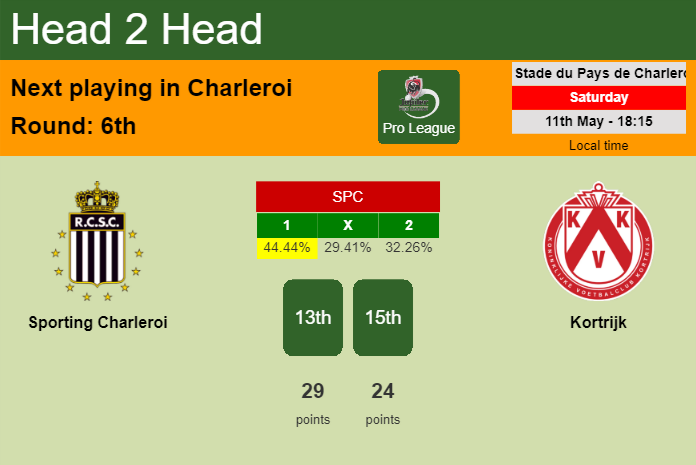 H2H, prediction of Sporting Charleroi vs Kortrijk with odds, preview, pick, kick-off time 11-05-2024 - Pro League