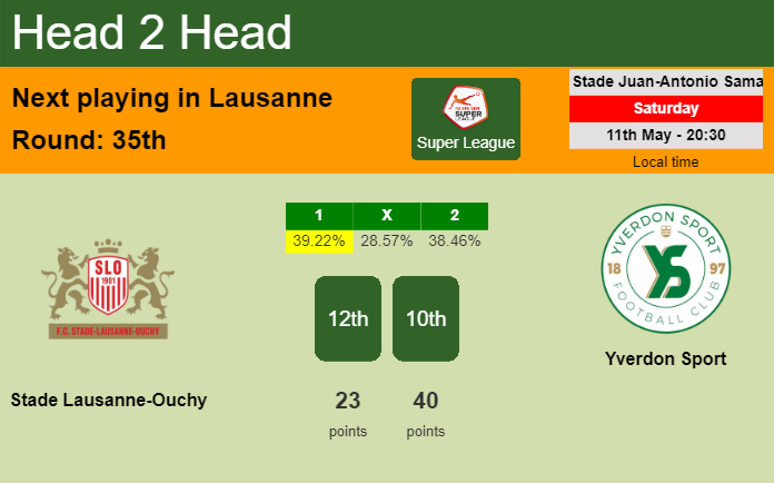 H2H, prediction of Stade Lausanne-Ouchy vs Yverdon Sport with odds, preview, pick, kick-off time 11-05-2024 - Super League