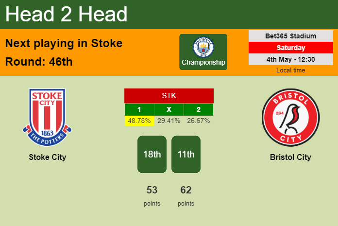 H2H, prediction of Stoke City vs Bristol City with odds, preview, pick, kick-off time 04-05-2024 - Championship