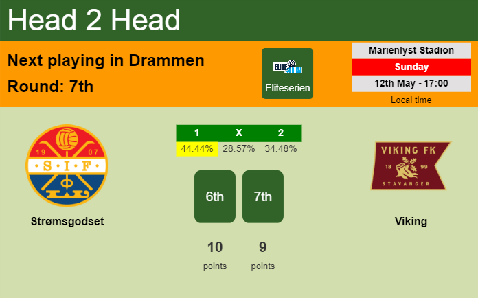 H2H, prediction of Strømsgodset vs Viking with odds, preview, pick, kick-off time 12-05-2024 - Eliteserien