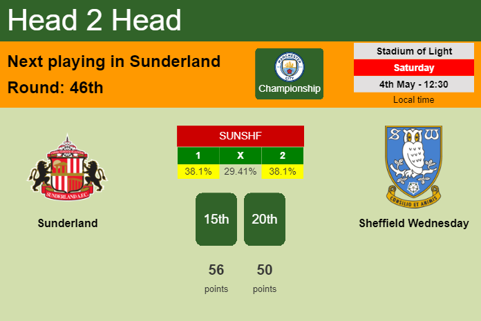 H2H, prediction of Sunderland vs Sheffield Wednesday with odds, preview, pick, kick-off time 04-05-2024 - Championship